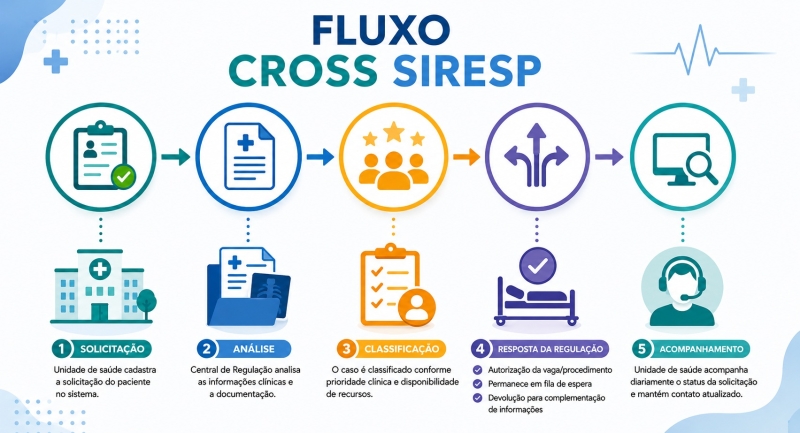 Video orientacao-crosssiresp